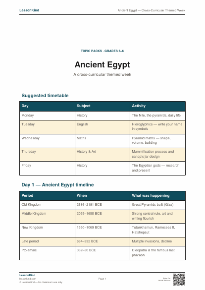 Preview of Ancient Egypt — Cross-Curricular Themed Week