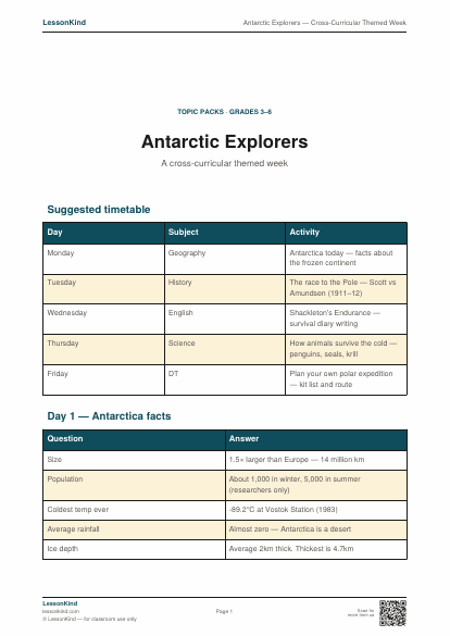 Preview of Antarctic Explorers — Cross-Curricular Themed Week