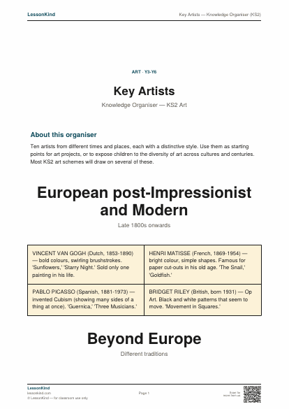 Preview of Key Artists — Knowledge Organiser (KS2)