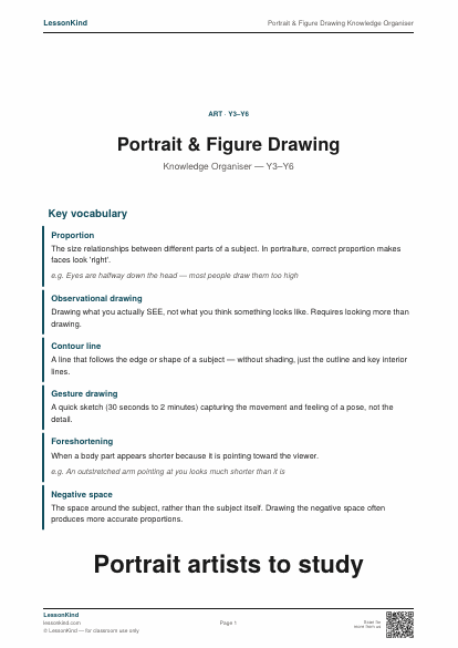 Preview of Portrait & Figure Drawing Knowledge Organiser