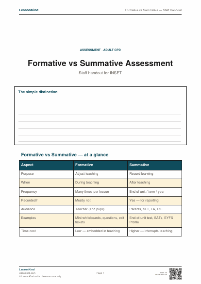 Preview of Formative vs Summative — Staff Handout