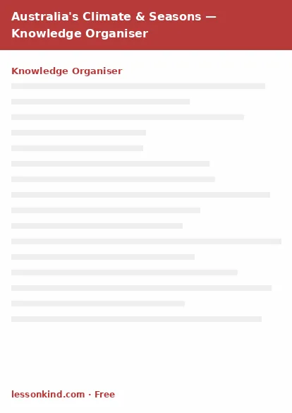 First page preview of Australia's Climate & Seasons — Knowledge Organiser