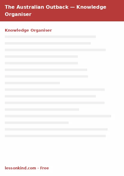 First page preview of The Australian Outback — Knowledge Organiser