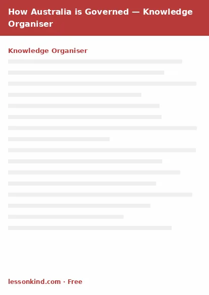 First page preview of How Australia is Governed — Knowledge Organiser