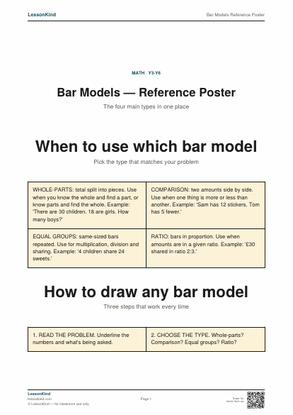Preview of Bar Models Reference Poster