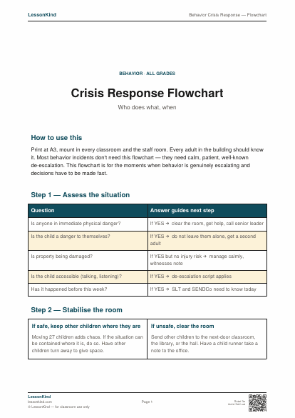 Preview of Behavior Crisis Response — Flowchart