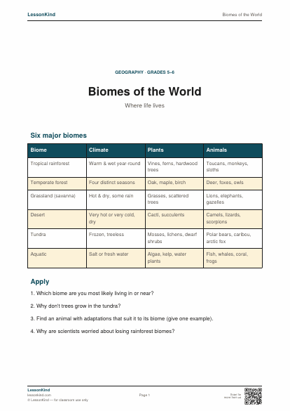 Preview of Biomes of the World
