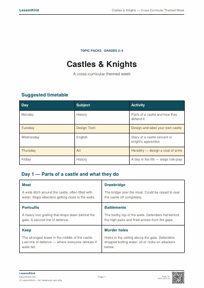 Preview of Castles & Knights — Cross-Curricular Themed Week