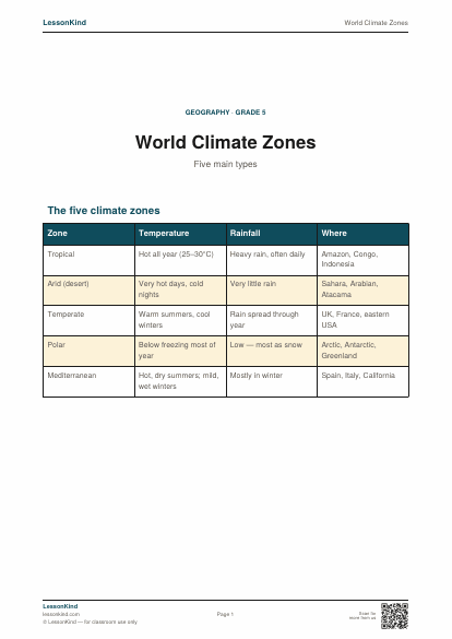 Preview of World Climate Zones