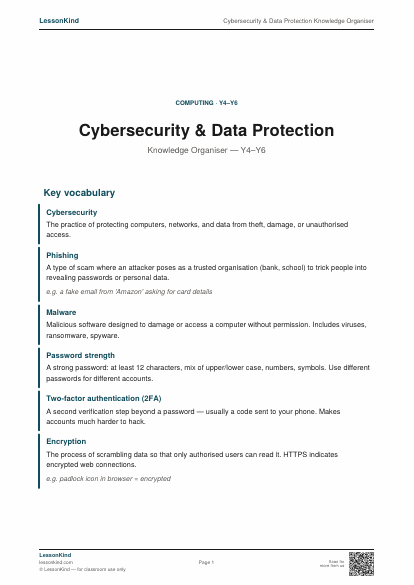 Preview of Cybersecurity & Data Protection Knowledge Organiser