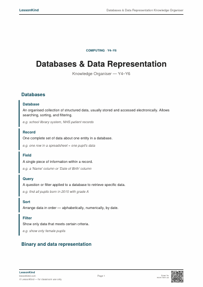Preview of Databases & Data Representation Knowledge Organiser