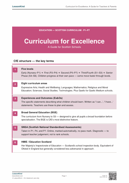 Preview of Curriculum for Excellence: A Guide for Teachers & Parents