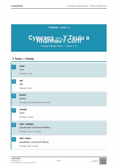 First page preview of Cymraeg Vocabulary Mat — Family & Body Parts