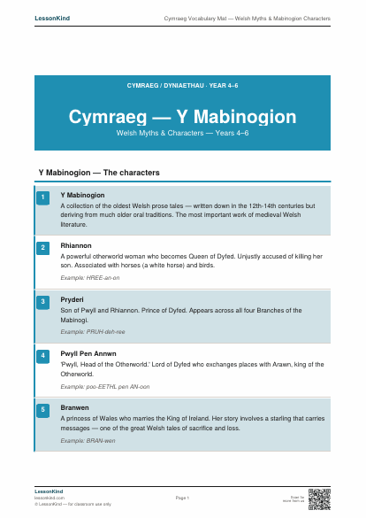 Preview of Cymraeg Vocabulary Mat — Welsh Myths & Mabinogion Characters