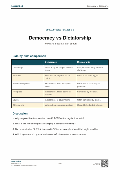 Preview of Democracy vs Dictatorship