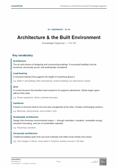 Preview of Architecture & the Built Environment Knowledge Organiser