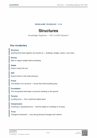 Preview of Structures — Knowledge Organiser (KS1-KS2)