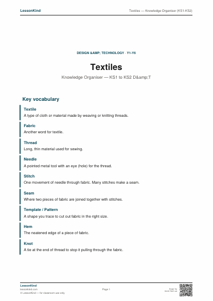 Preview of Textiles — Knowledge Organiser (KS1-KS2)