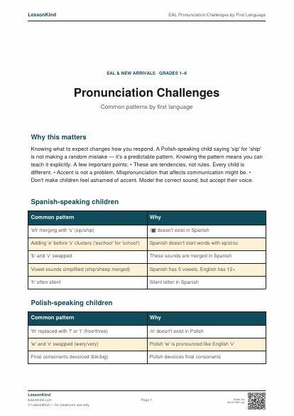 Preview of EAL Pronunciation Challenges by First Language