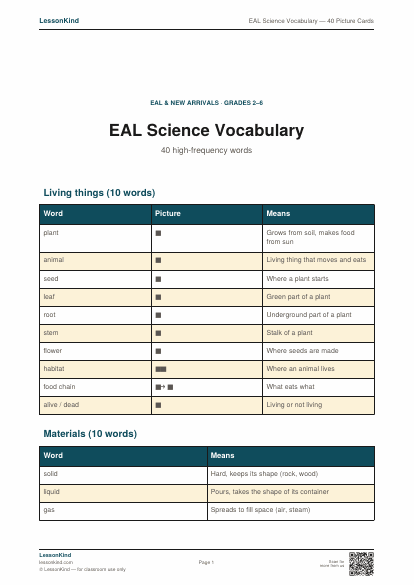 Preview of EAL Science Vocabulary — 40 Picture Cards