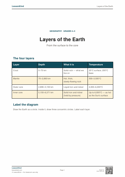Preview of Layers of the Earth