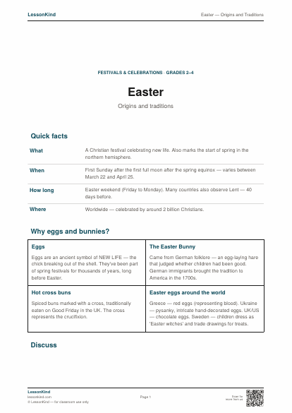 Preview of Easter — Origins and Traditions