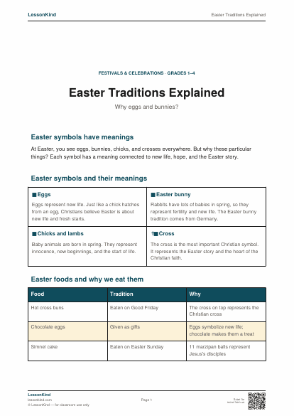 Preview of Easter Traditions Explained