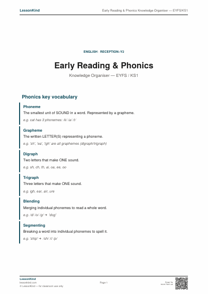 Preview of Early Reading & Phonics Knowledge Organiser — EYFS/KS1