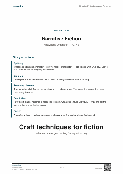 Preview of Narrative Fiction Knowledge Organiser