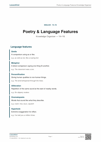 Preview of Poetry & Language Features Knowledge Organiser