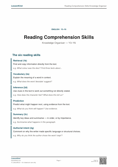 Preview of Reading Comprehension Skills Knowledge Organiser