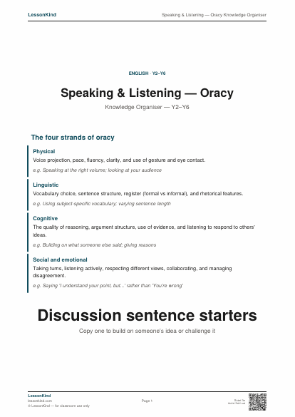 Preview of Speaking & Listening — Oracy Knowledge Organiser