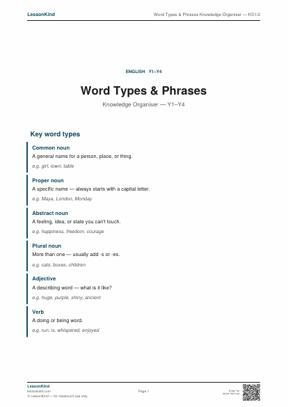 Preview of Word Types & Phrases Knowledge Organiser — KS1/2