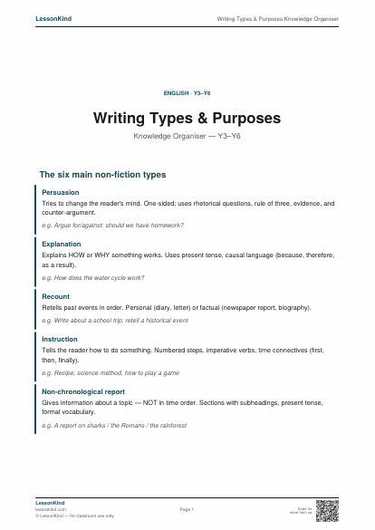 Preview of Writing Types & Purposes Knowledge Organiser