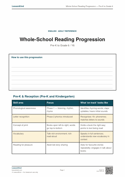 Preview of Whole-School Reading Progression — Pre-K to Grade 6