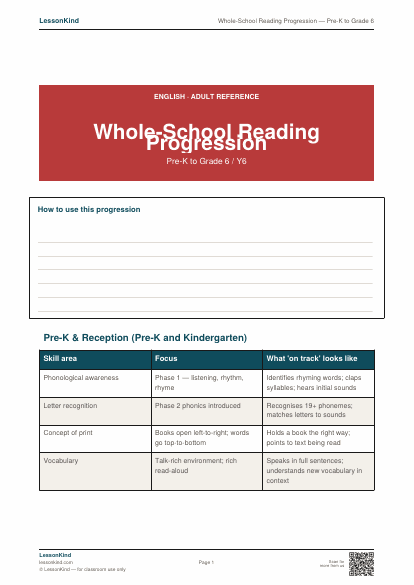 Preview of Whole-School Reading Progression — Pre-K to Grade 6