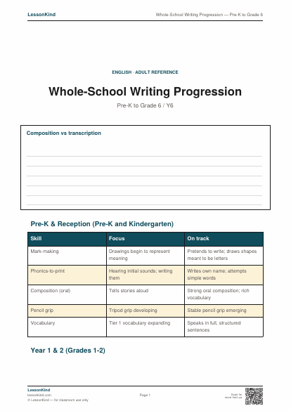 Preview of Whole-School Writing Progression — Pre-K to Grade 6