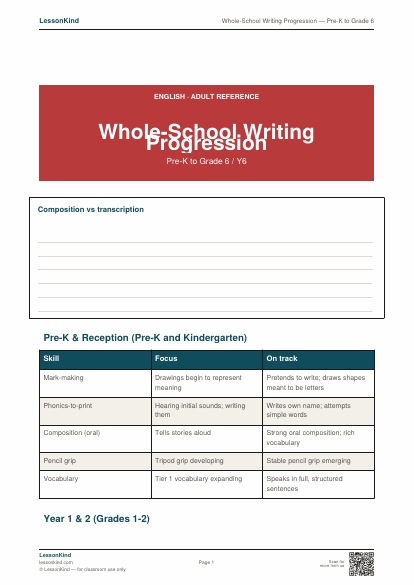 Preview of Whole-School Writing Progression — Pre-K to Grade 6