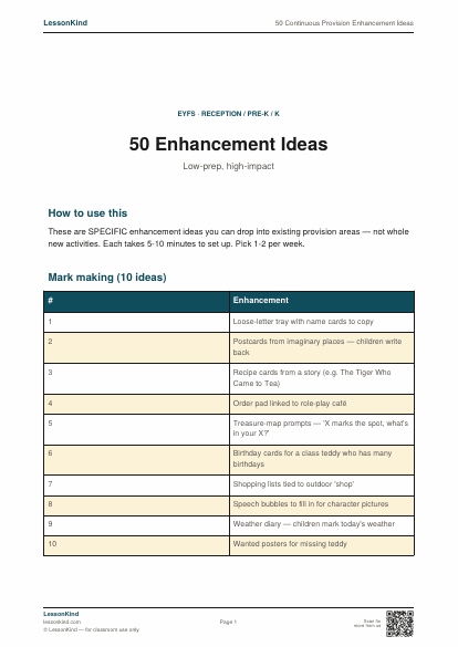 Preview of 50 Continuous Provision Enhancement Ideas