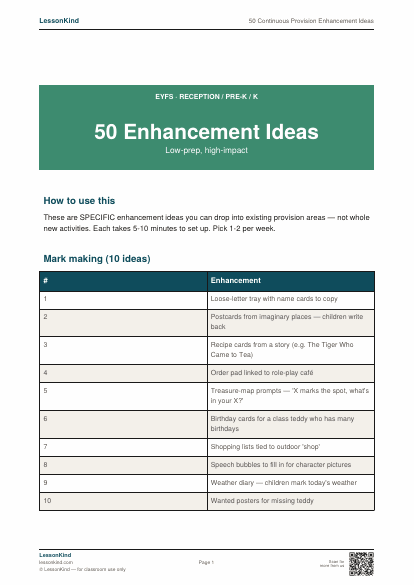 Preview of 50 Continuous Provision Enhancement Ideas