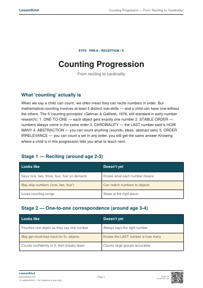 Preview of Counting Progression — From 'Reciting' to 'Cardinality'