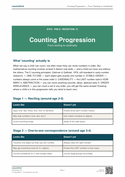 Preview of Counting Progression — From 'Reciting' to 'Cardinality'