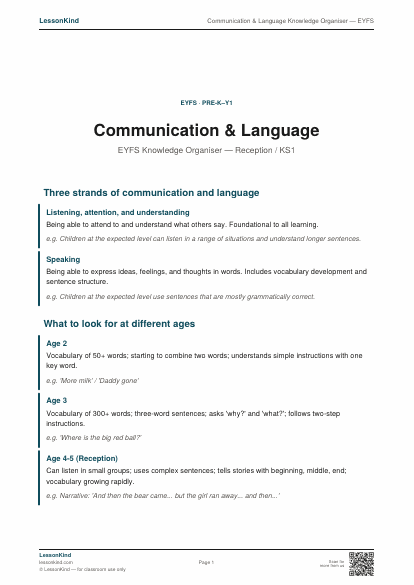 Preview of Communication & Language Knowledge Organiser — EYFS