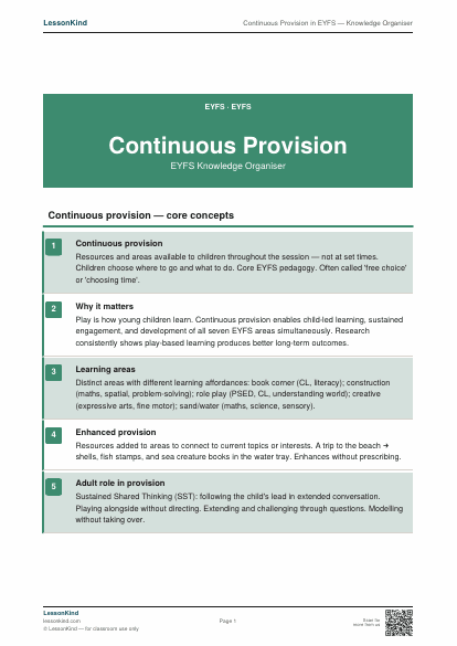 Preview of Continuous Provision in EYFS — Knowledge Organiser