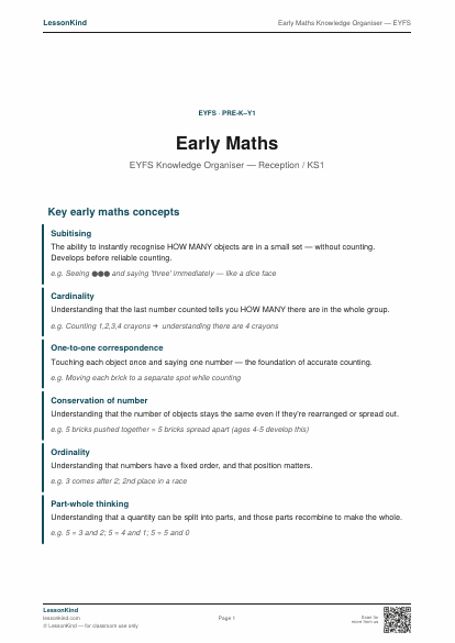 Preview of Early Maths Knowledge Organiser — EYFS