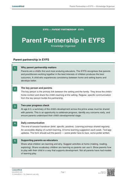 Preview of Parent Partnership in EYFS — Knowledge Organiser