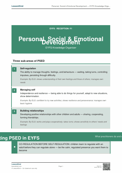 Preview of Personal, Social & Emotional Development — EYFS Knowledge Organiser