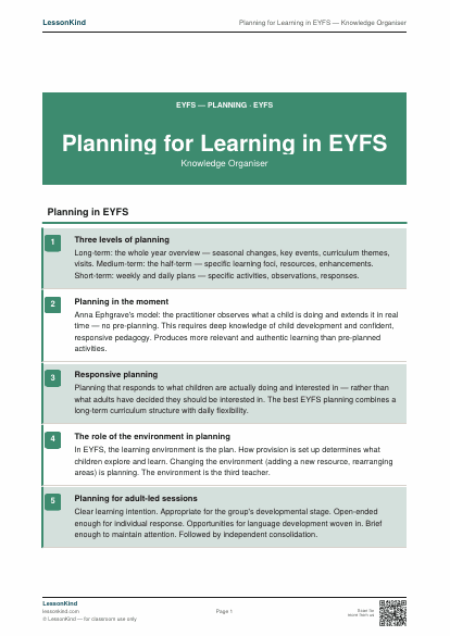 Preview of Planning for Learning in EYFS — Knowledge Organiser