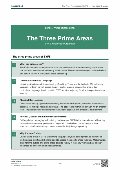 Preview of The Three Prime Areas of EYFS — Knowledge Organiser