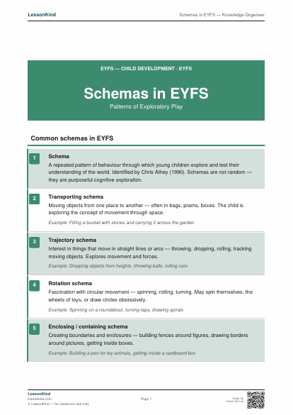 Preview of Schemas in EYFS — Knowledge Organiser